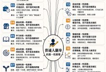 普通人翻身的第一性原理