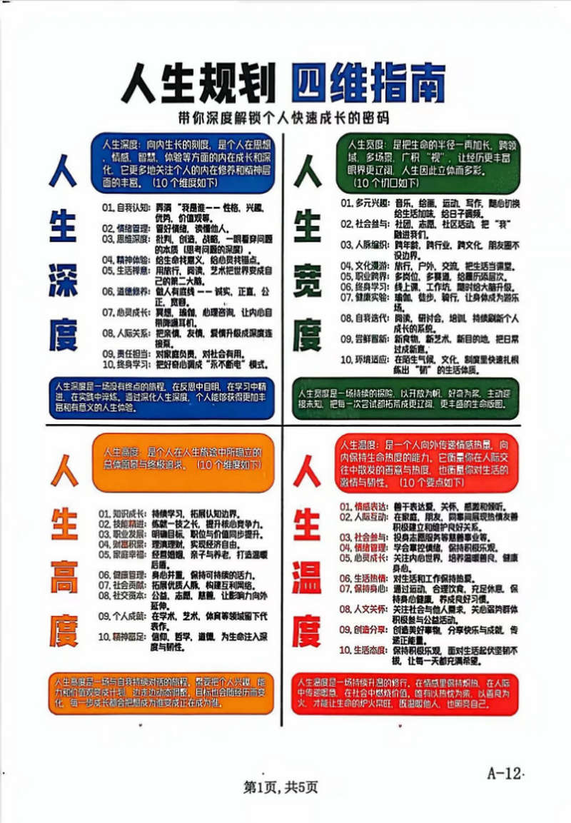 人生规划四维指南，带你深度解锁个人快速成长的密码