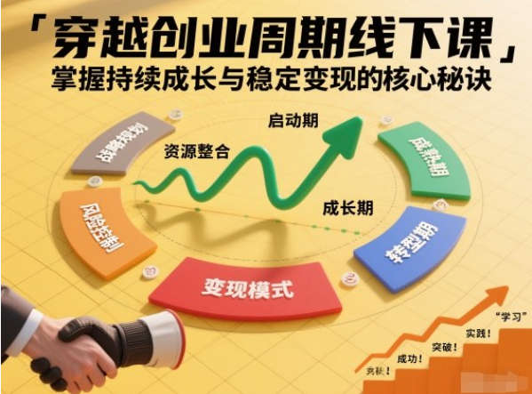 刘宇穿越创业周期线下课，掌握持续成长与稳定变现的核心秘诀
