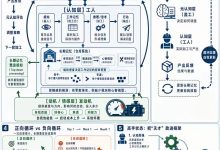 一个人的认知全景图