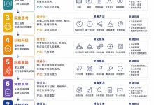 认知觉醒的方法论