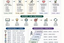 一个人变优秀的底层结构图