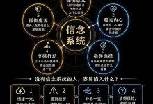 人，为什么需要信念系统？