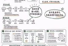 懂了很多道理 为什么还是没变化