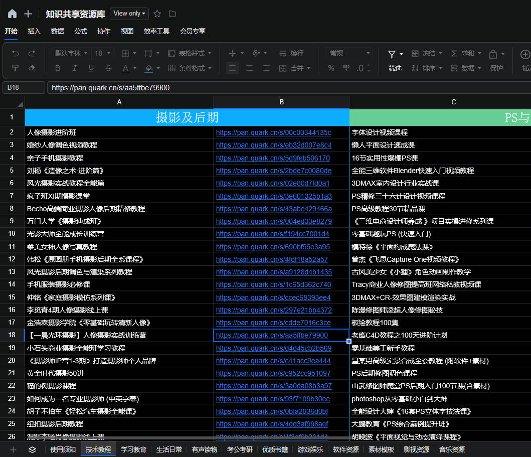 知识共享资源库