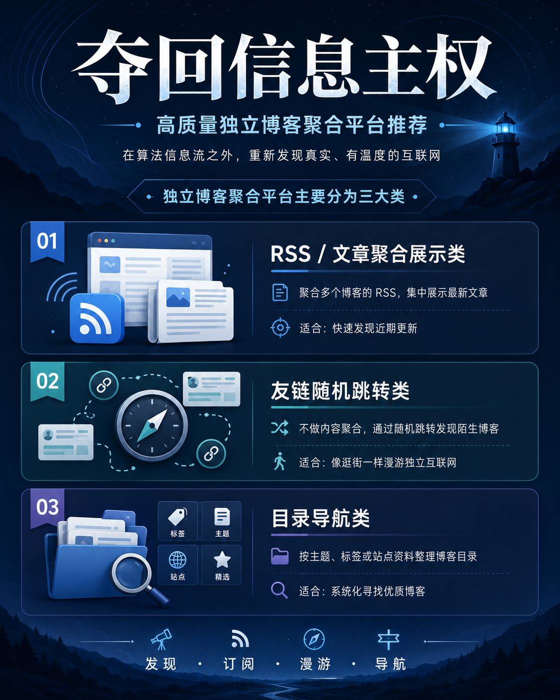 夺回信息主权：高质量独立博客聚合平台推荐