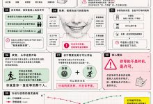 你等的不是时机，是许可！行动的优先权，只在你手里