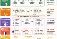 强行相信自己，直到你势不可挡