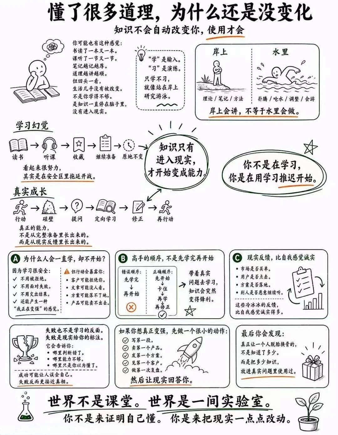 懂了很多道理 为什么还是没变化