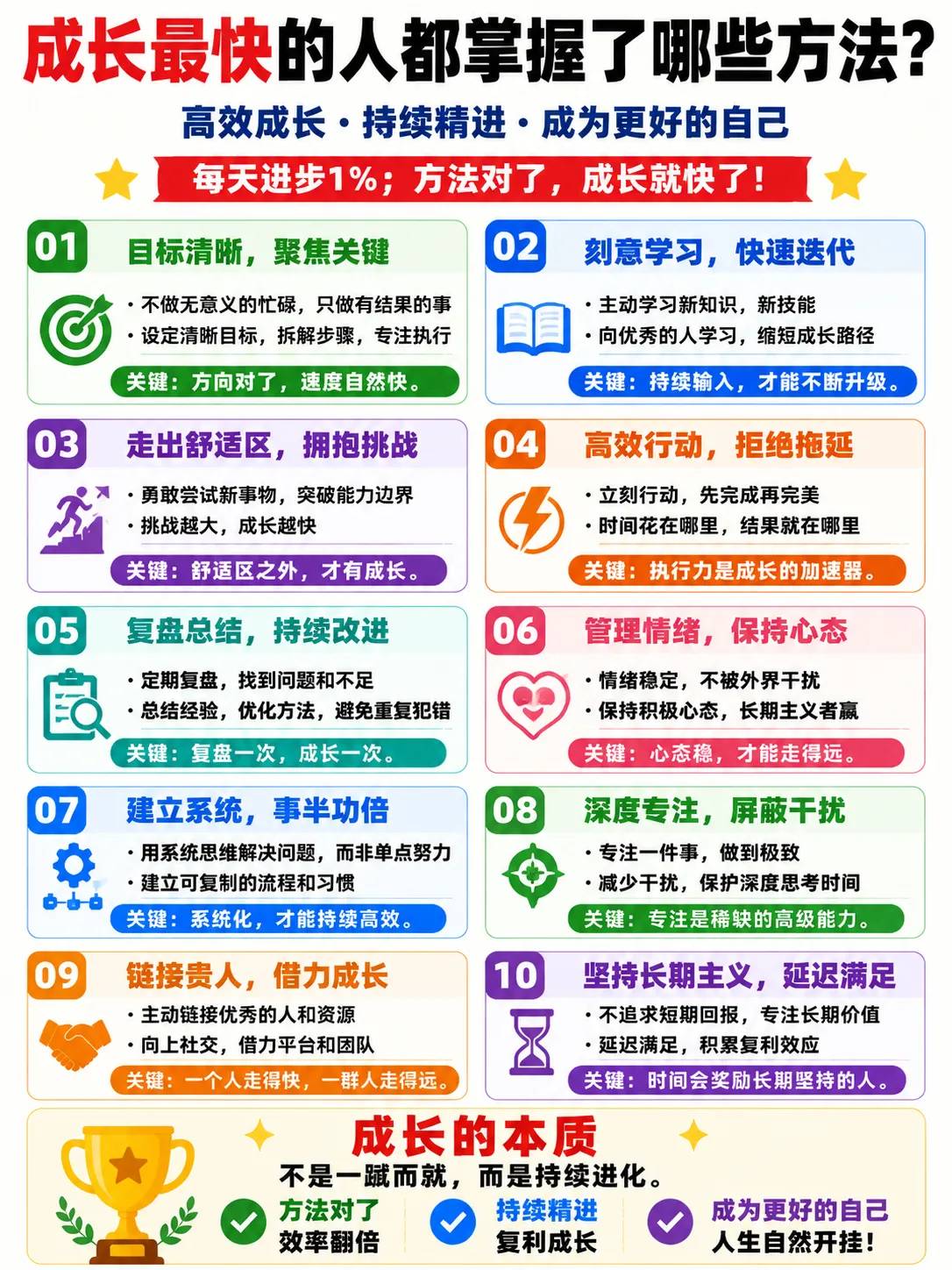 成长最快的人，都掌握了哪些方法？