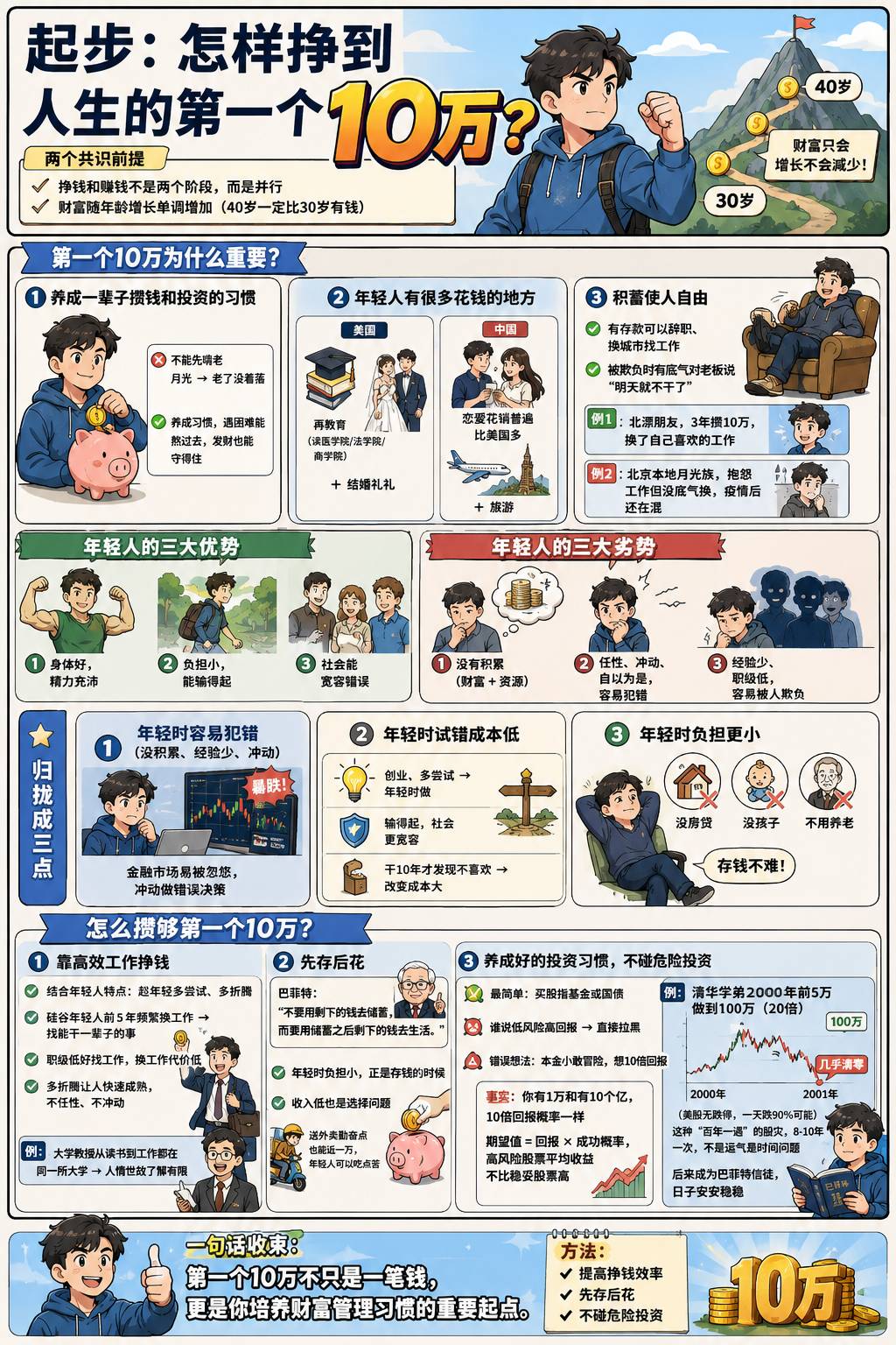 起步：怎样挣到人生的第一个10万