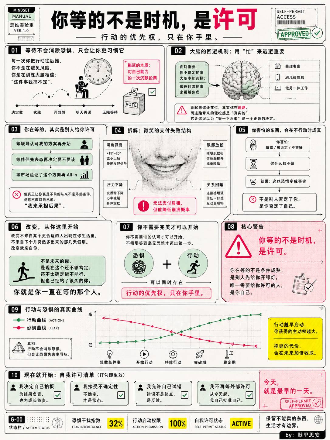 你等的不是时机，是许可！行动的优先权，只在你手里