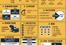 整理12种控时技巧，告别拖延和时间内耗