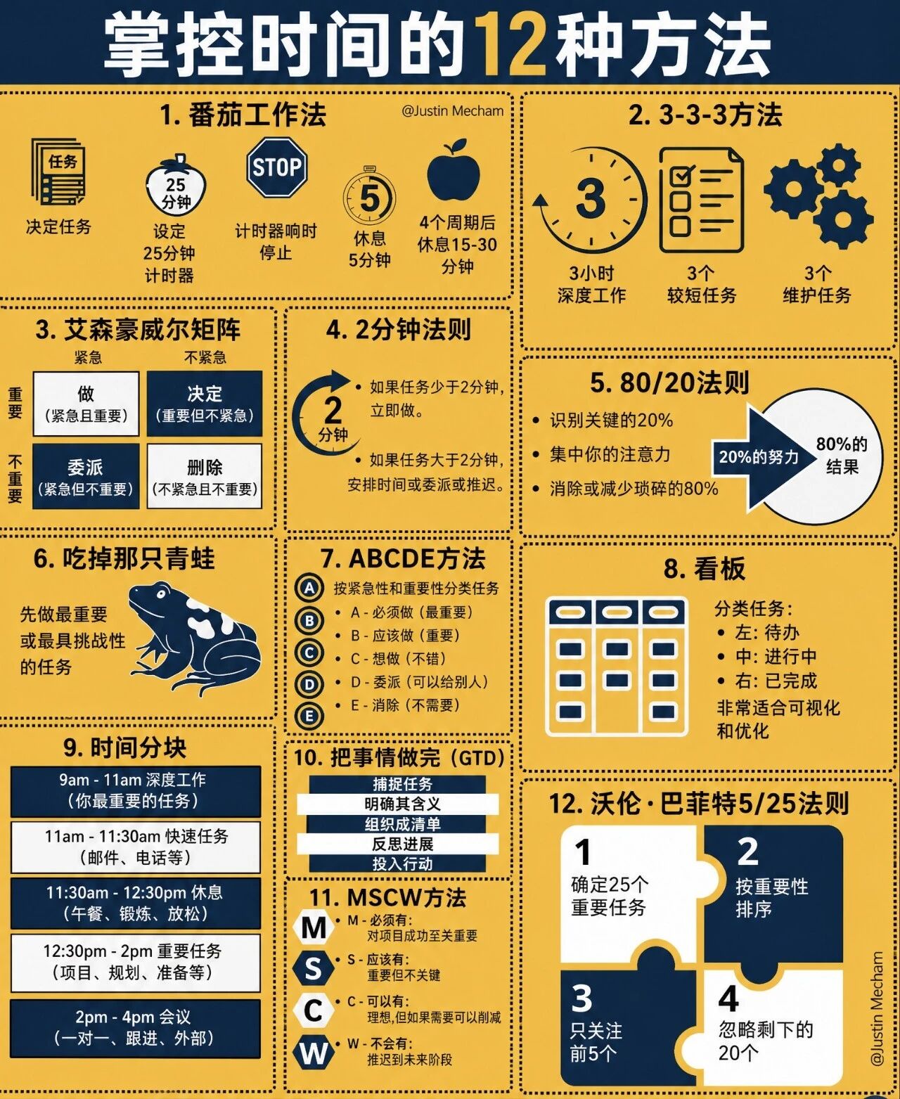 整理12种控时技巧，告别拖延和时间内耗