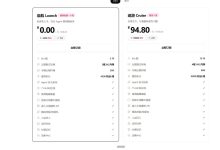 腾讯 LightVela新用户免费一个月
