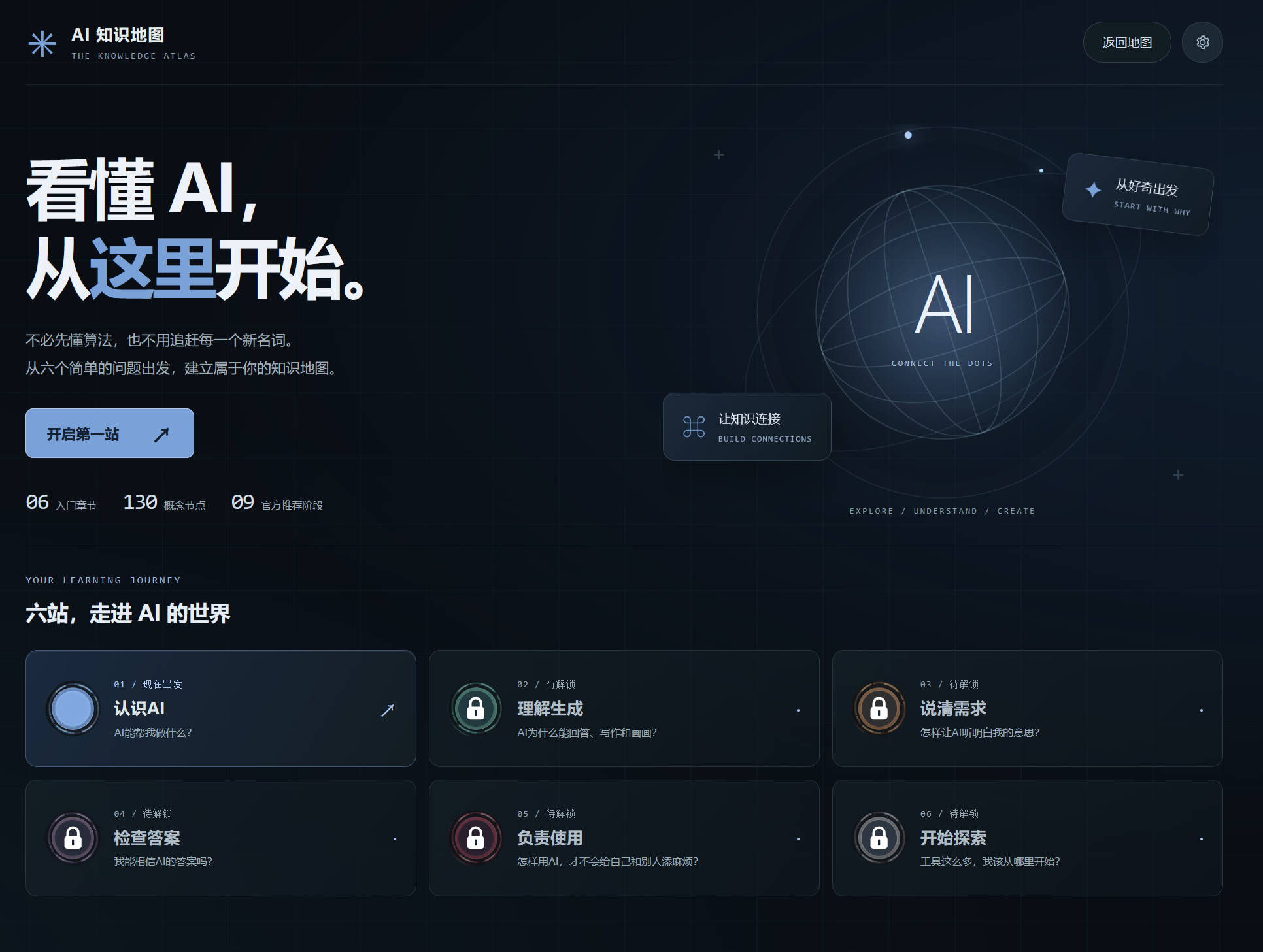 AI Knowledge Map · AI 知识地图