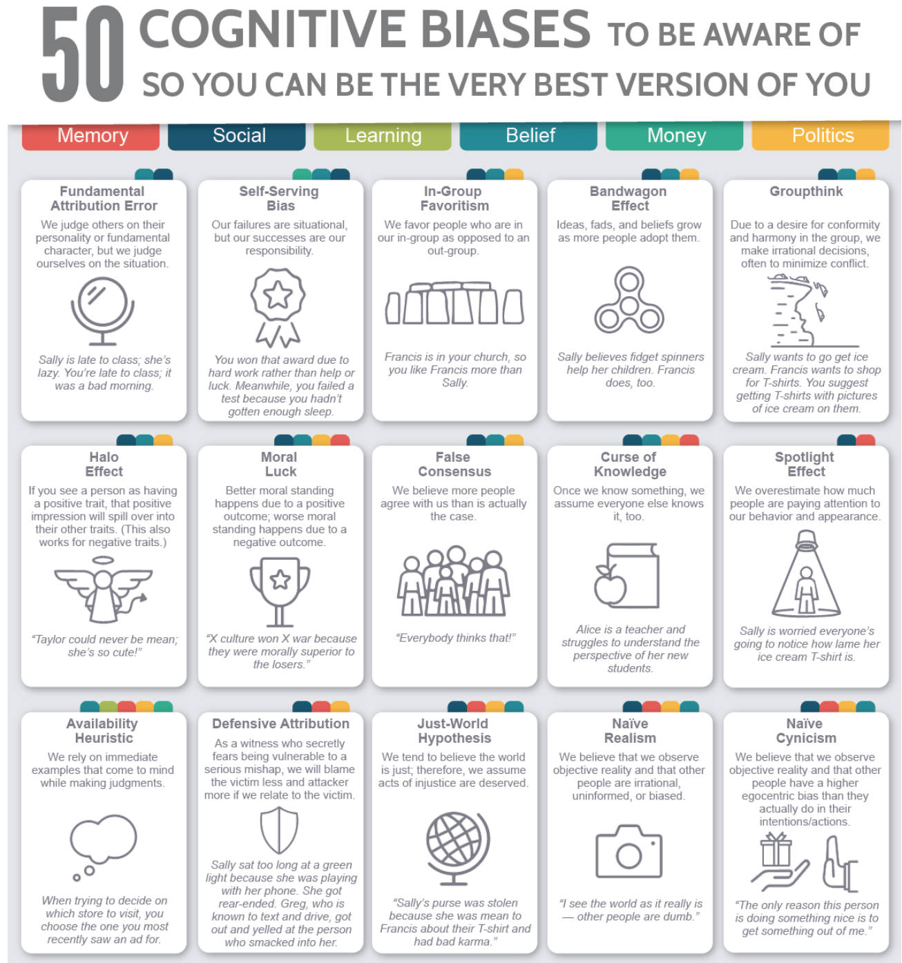 50 Cognitive biases to be aware of so you can be the very best version of you