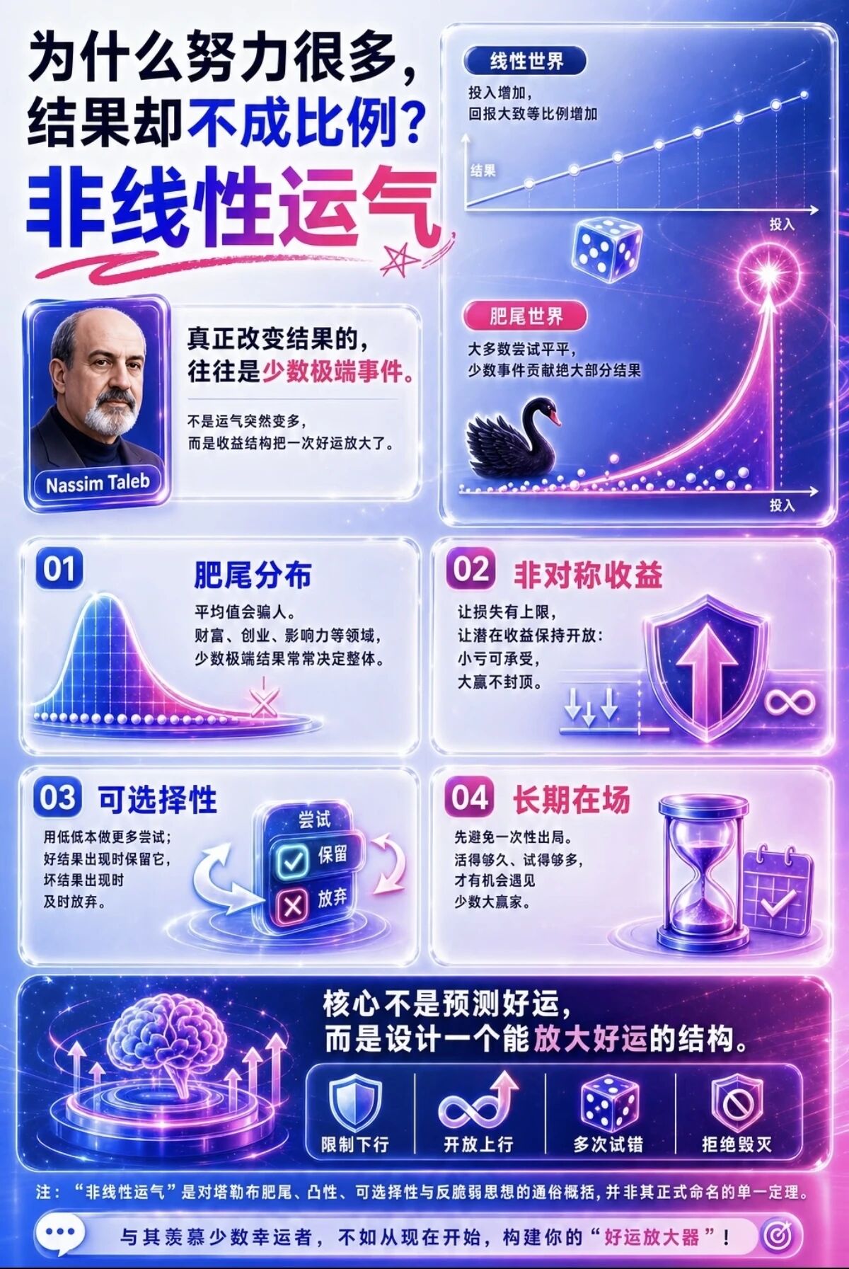 为什么拼命努力，回报却迟迟跟不上？