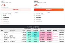 【免费机场】MIAPI 注册即送 100GB️/365 天套餐