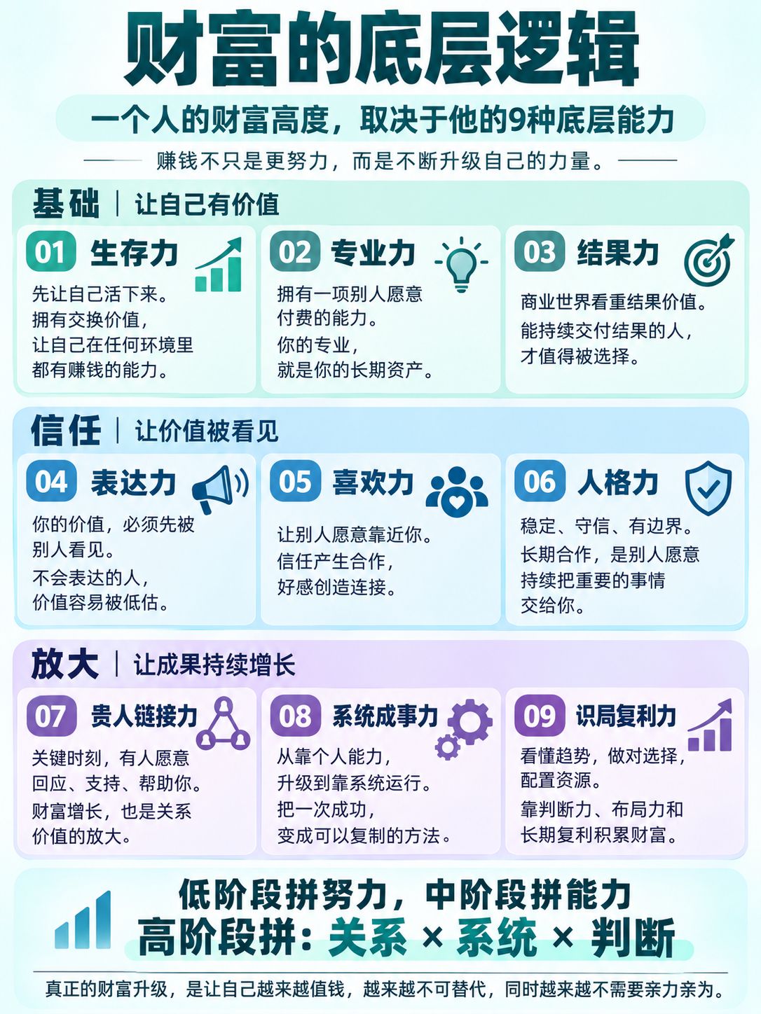 财富的底层逻辑