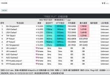【免费机场】FREE FLY 免费机场 0 元购买 200GB️/30 天套餐