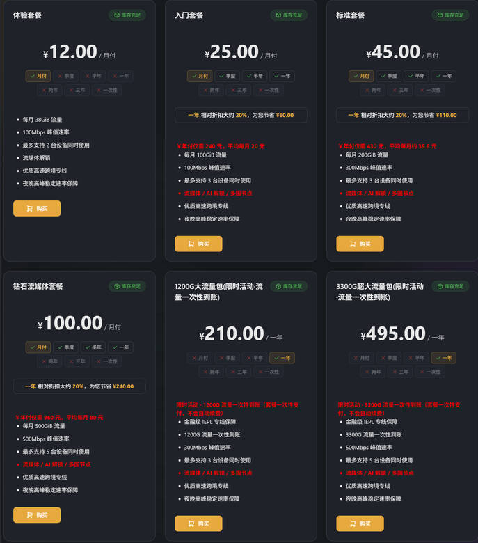 【免费机场】sunny 加速 使用优惠劵 0 元购买“体验套餐”38GB️/30 天套餐